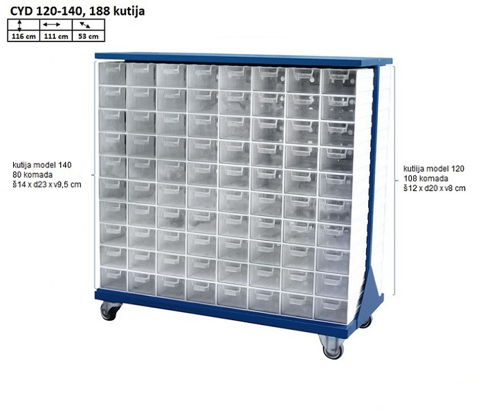 Model CYD 120-140